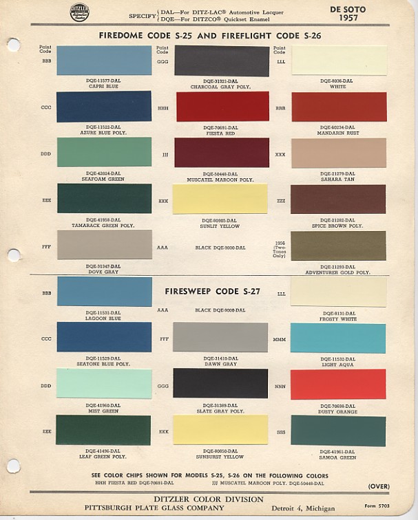 Mopar Paint Chips