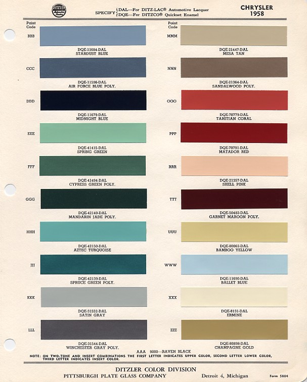 Mopar Paint Chips