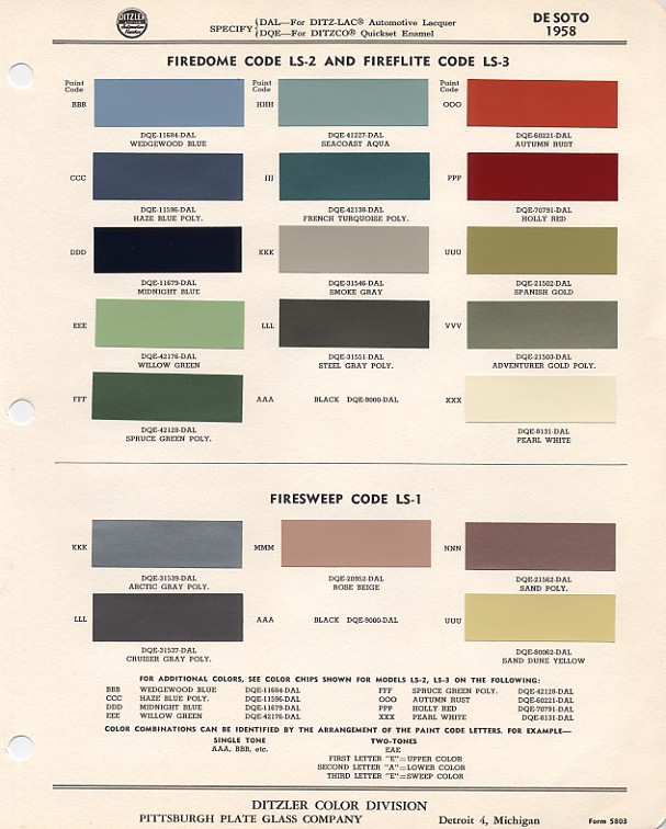 Mopar Paint Chips